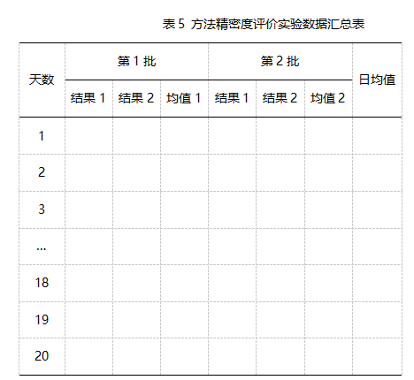 精密度評價(jià)試驗(yàn)數(shù)據(jù)匯總表