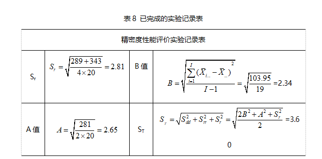 已完成的實(shí)驗(yàn)記錄表