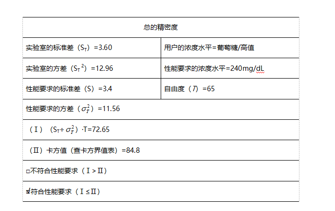 精密度計(jì)算結(jié)果